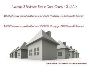 owning more affordable than rent in Dane County